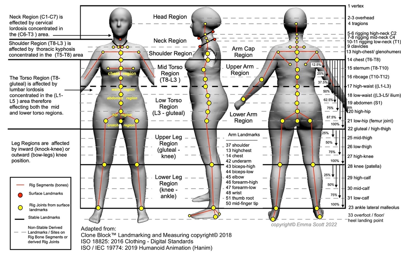 Standardized L&M for fully digital product creation.