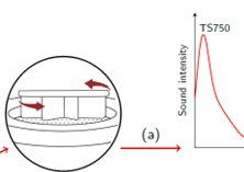 The image demonstrates rotating plates and resultsing diagram with peack and frequency TS750