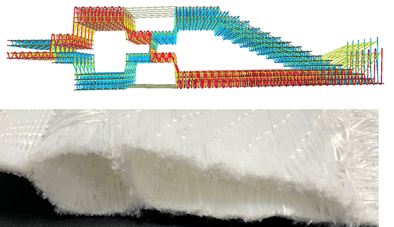 Cross section trough the woven structure with complex geometry and image of the real product from glass fibers