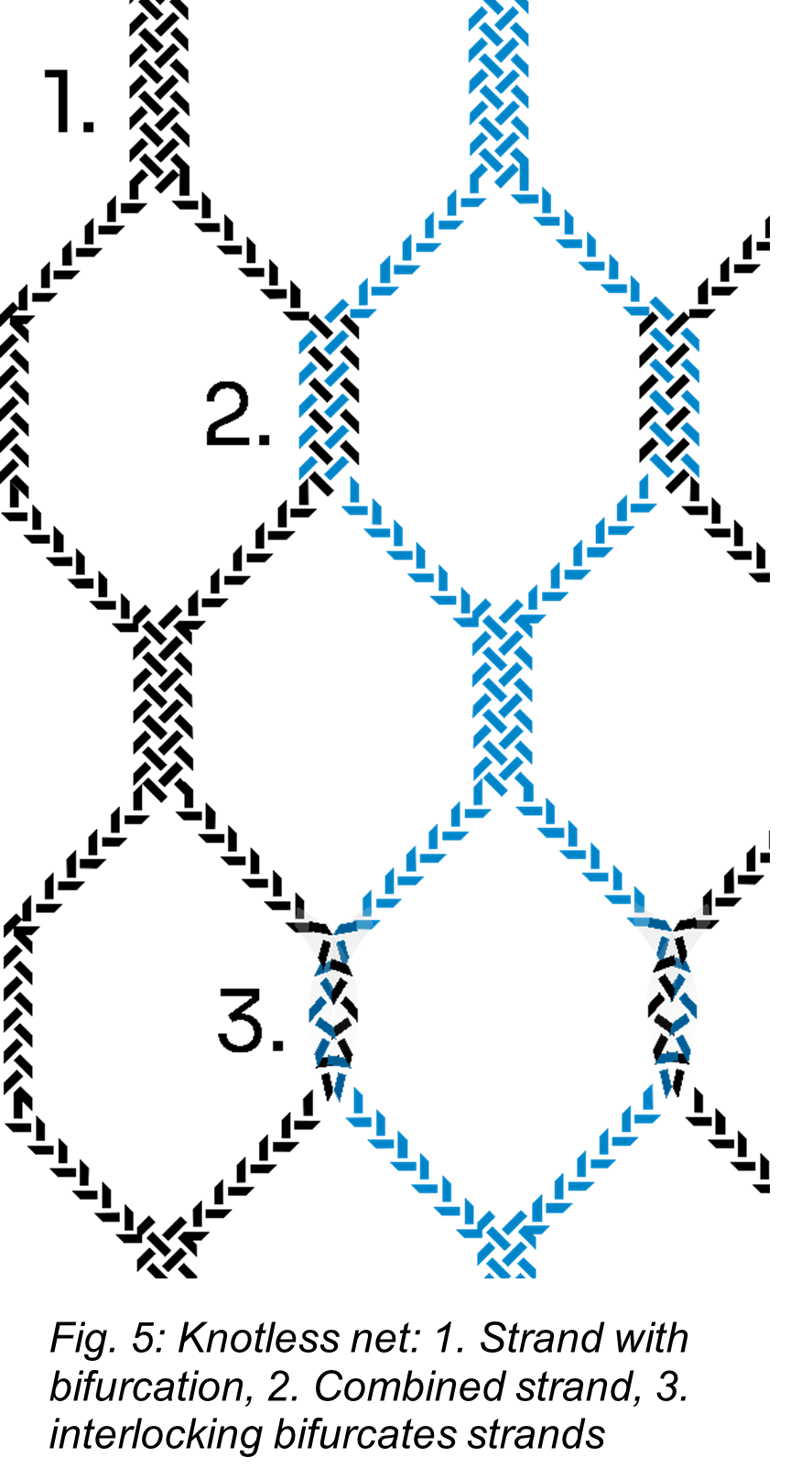 Sketch of hexagonal mesh with black and blue lines, representing possibility for building such structure by bifurcated braiding process