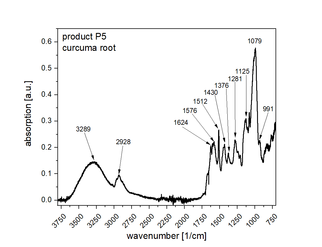 Image shows absorption spectrum of curcuma root