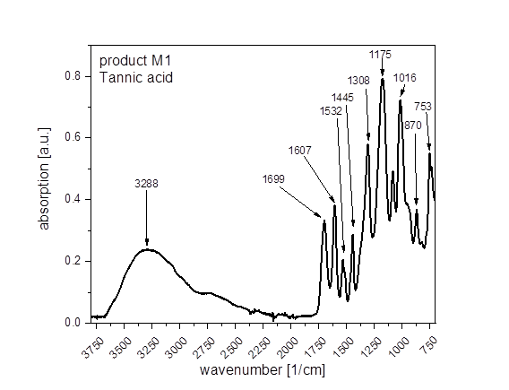 Diagram of the absoption vs wavenumber for tannic acid with visible peak at 3288 a.u. and multiple peaks after 1699 up to 753