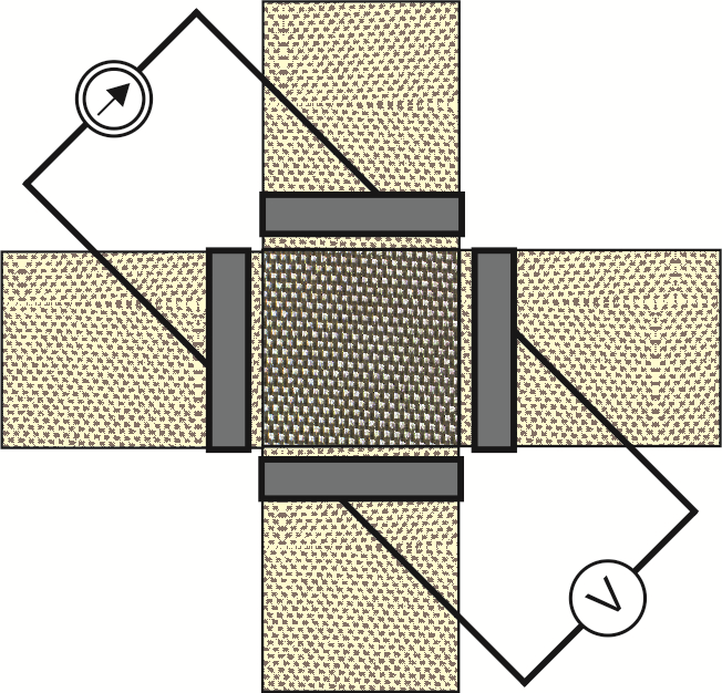 Conductivity measurement of textiles