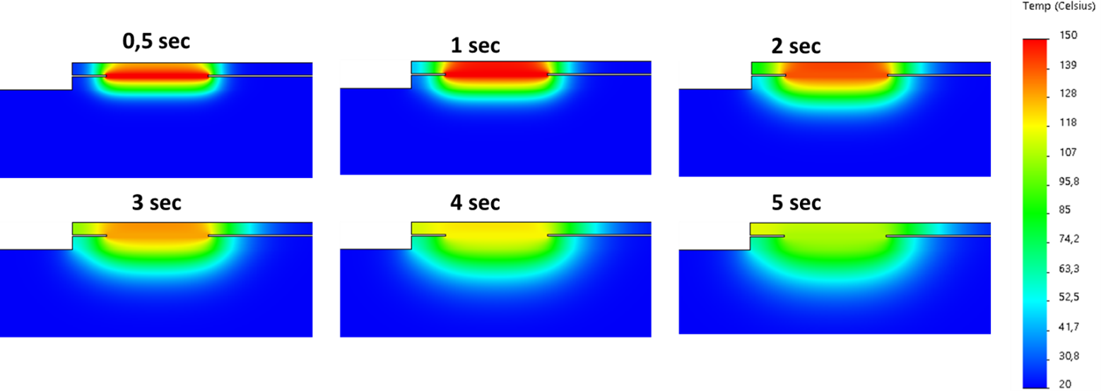 Temperature map for seams spacing 1 mm at different time