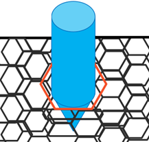Schematic representation of the interwoven threads during perforation of the fabric, which are pressed apart at the stitching point